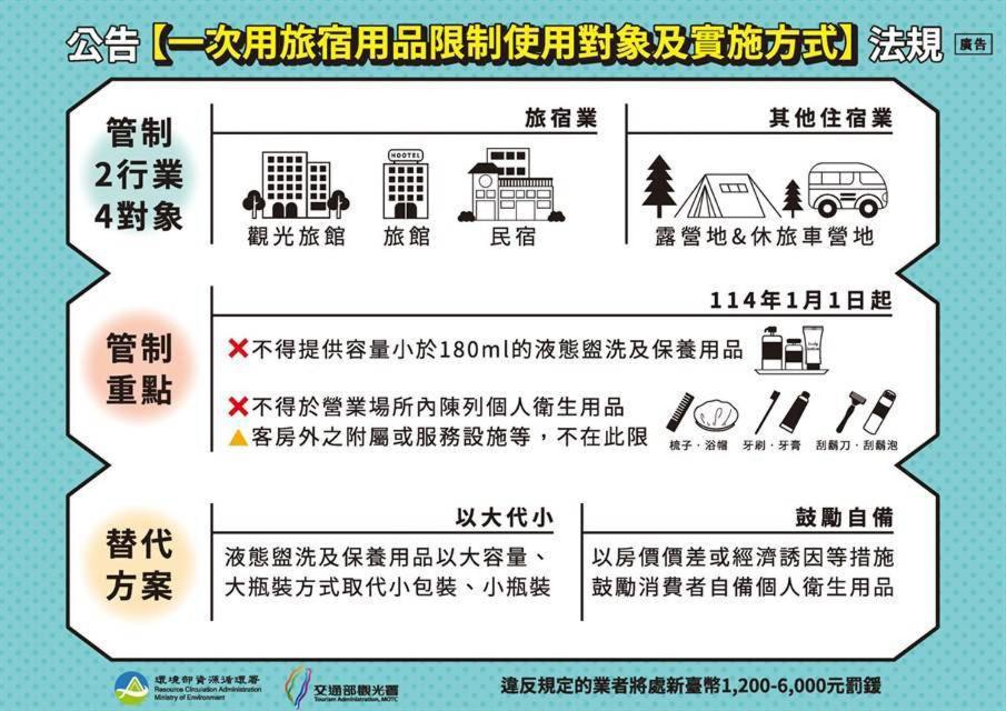 玛拉松民宿 T'ai-tung 外观 照片